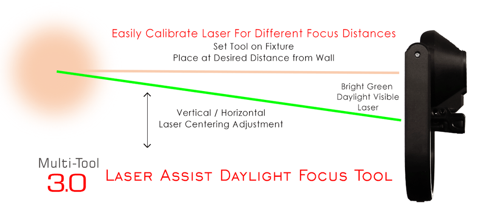 Multi-Tool Install & Focus System