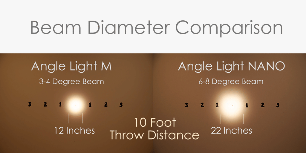 Angle Light NANO