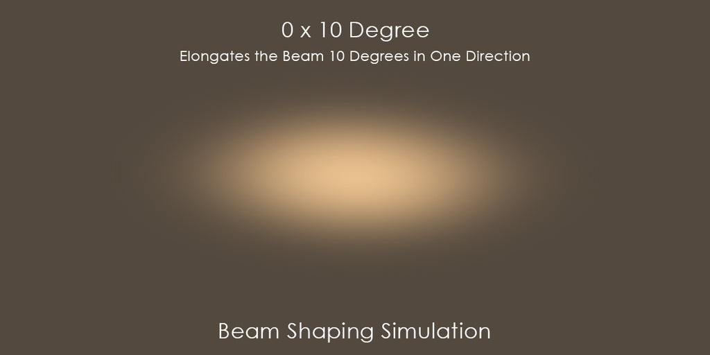 Beam Shaping Lenses