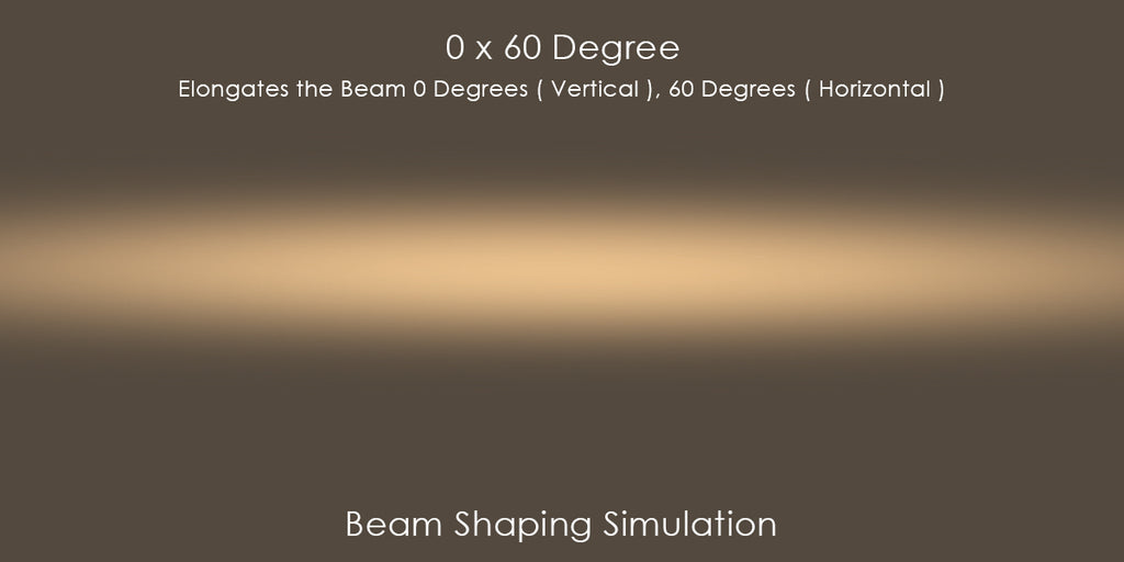 Beam Shaping Lenses