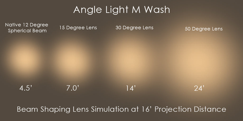 Beam Shaping Lenses
