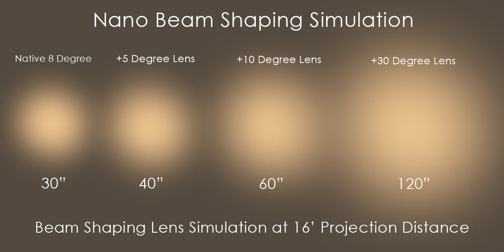 Beam Shaping Lenses